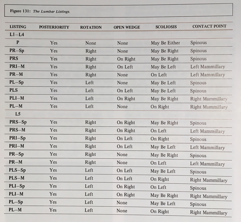 Lumbar Listings